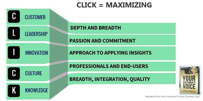 CLICK = Maximizing