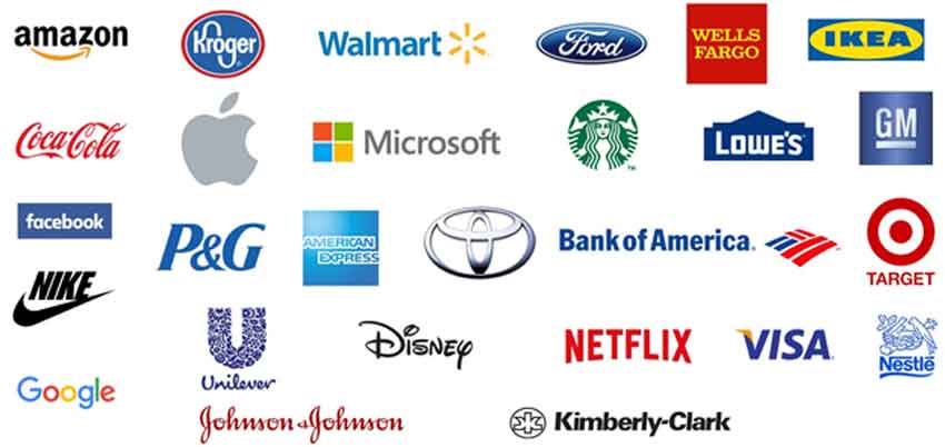 Benchmarking Customer Intelligence Maturity Scores