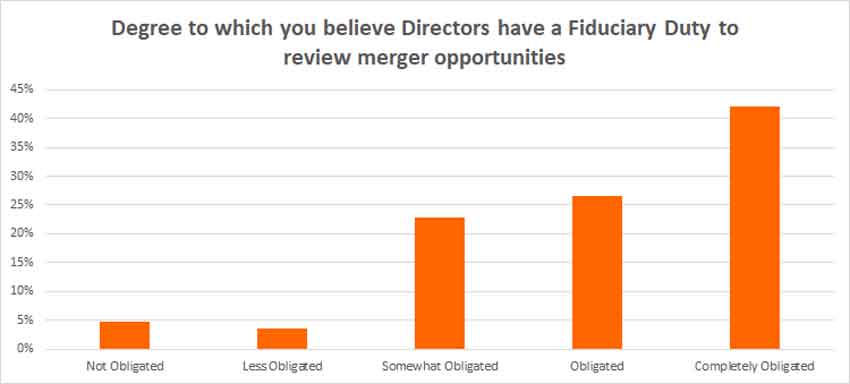 Perspectives on Fiduciary Duty